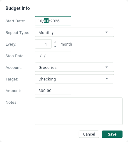 The panel of a budget