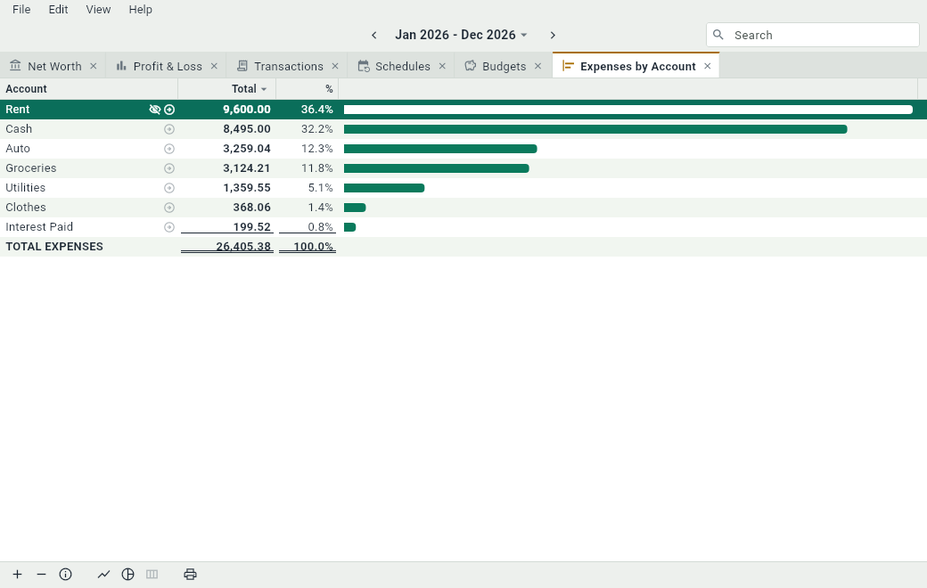 Expenses by Account in the example document