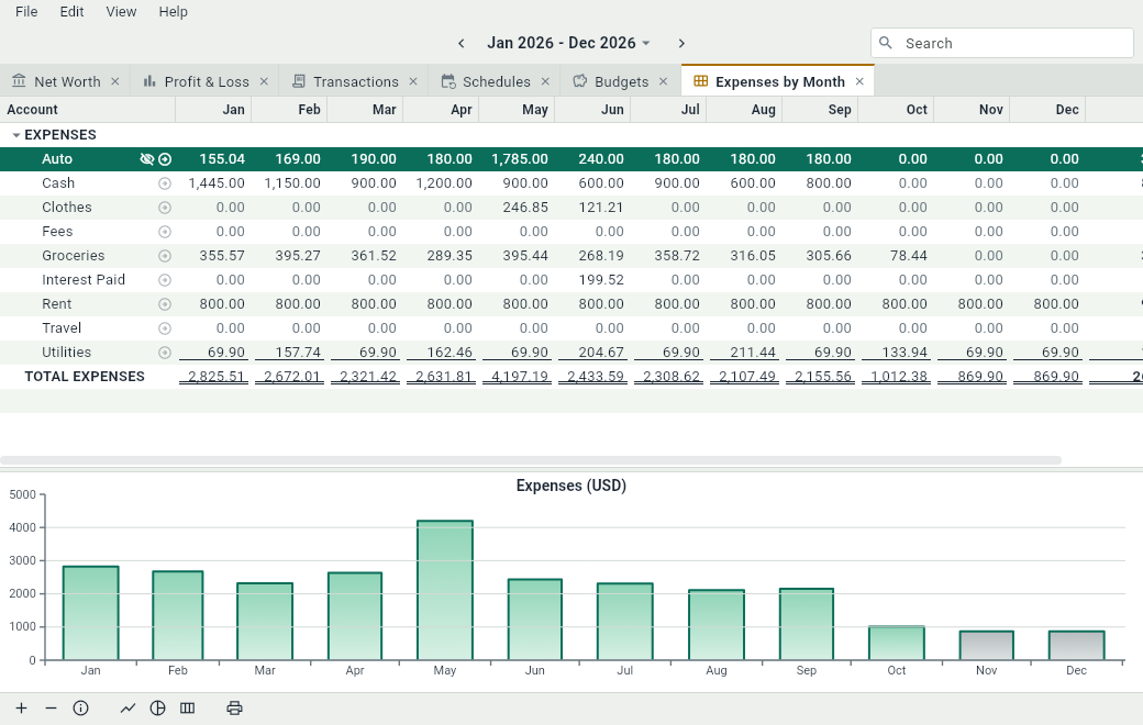 Expenses by Month in the example document