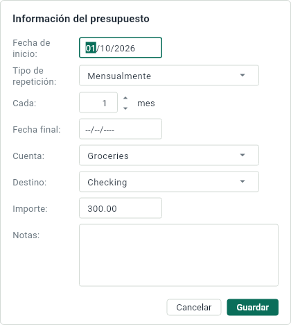 El panel de un presupuesto