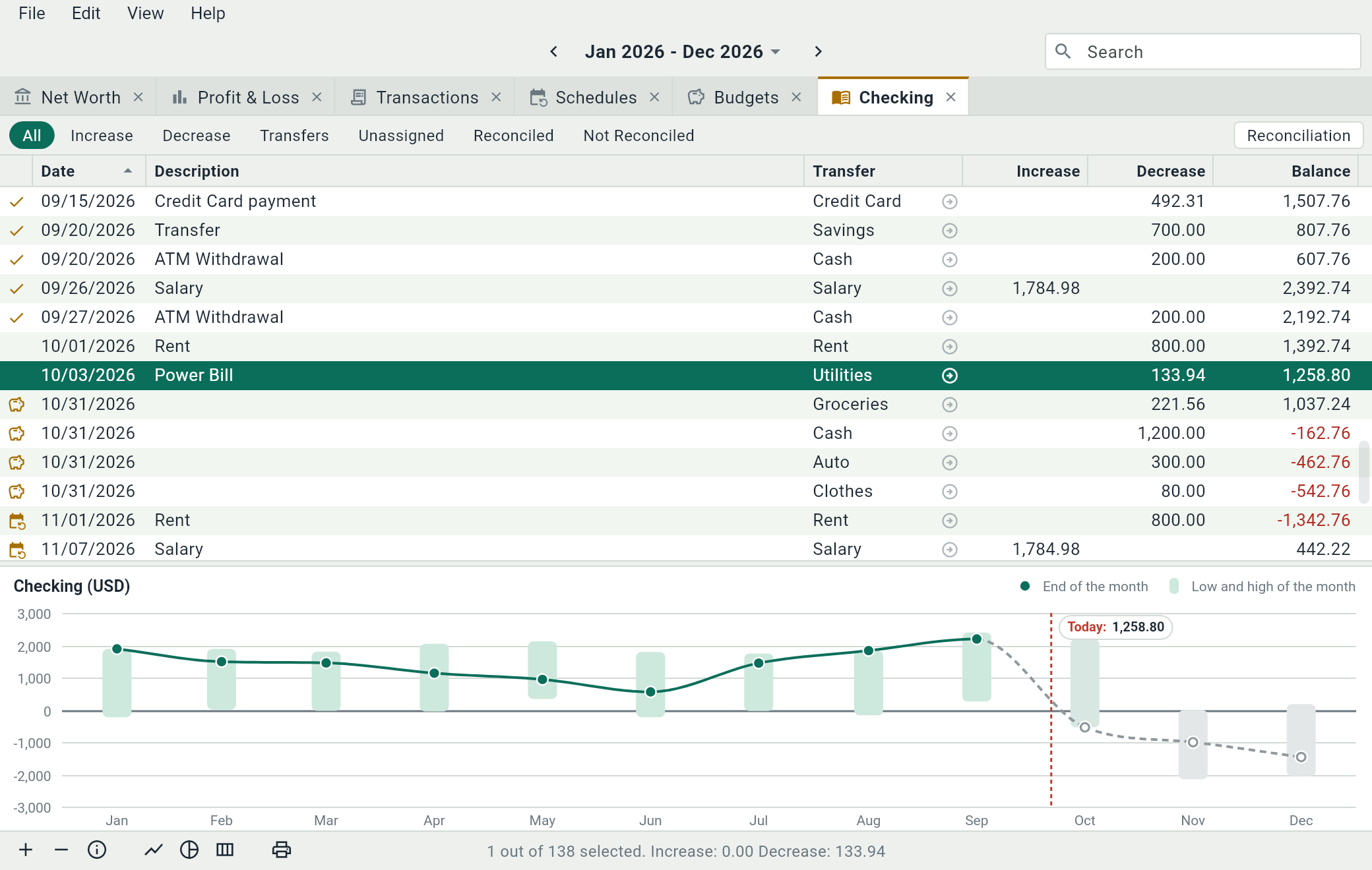 The tab of the Checking account: its entries with the balance after each one, and the graph of the balance.