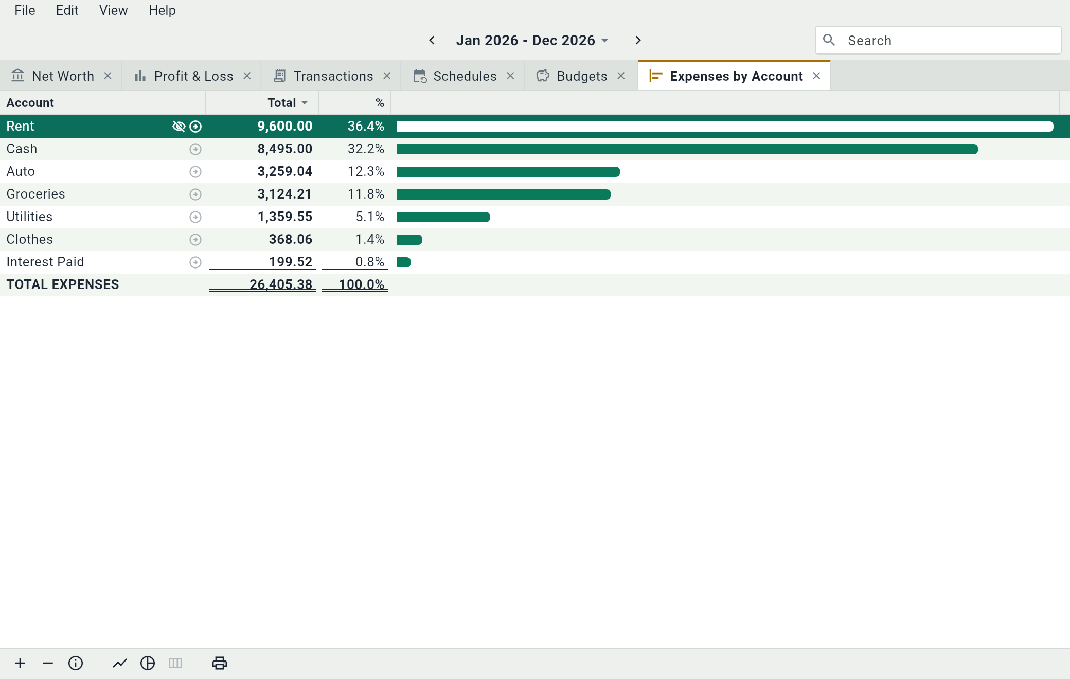 Expenses by Account: the expense accounts from the largest, with their total, their percentage and a bar.