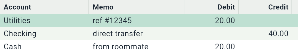 A transaction split in three lines: 40.00 out of Checking, 20.00 to utilities and 20.00 to cash.